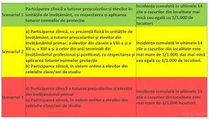 Județul Galați ”divizat” de scenariile COVID-19