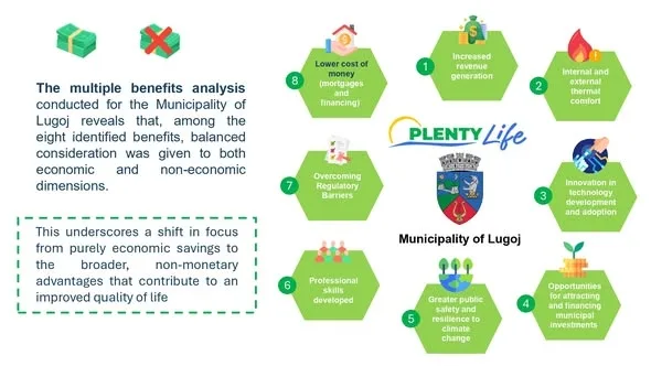 PLENTY-Life (LIFE101081061)