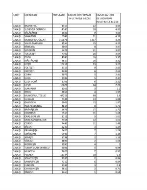 COVID-19: 12 localități gălățene se află în scenariul roșu
